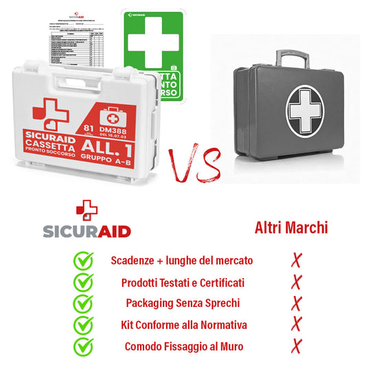 SICURAID Cassetta Pronto Soccorso All. 1 gruppo A B con Cartello Segnaletico