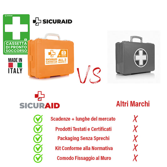 SICURAID Cassetta Pronto Soccorso All. 2 C con Cartello Segnaletico