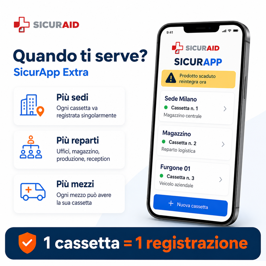 SicurApp Start – Digitalizza la tua cassetta di pronto soccorso
