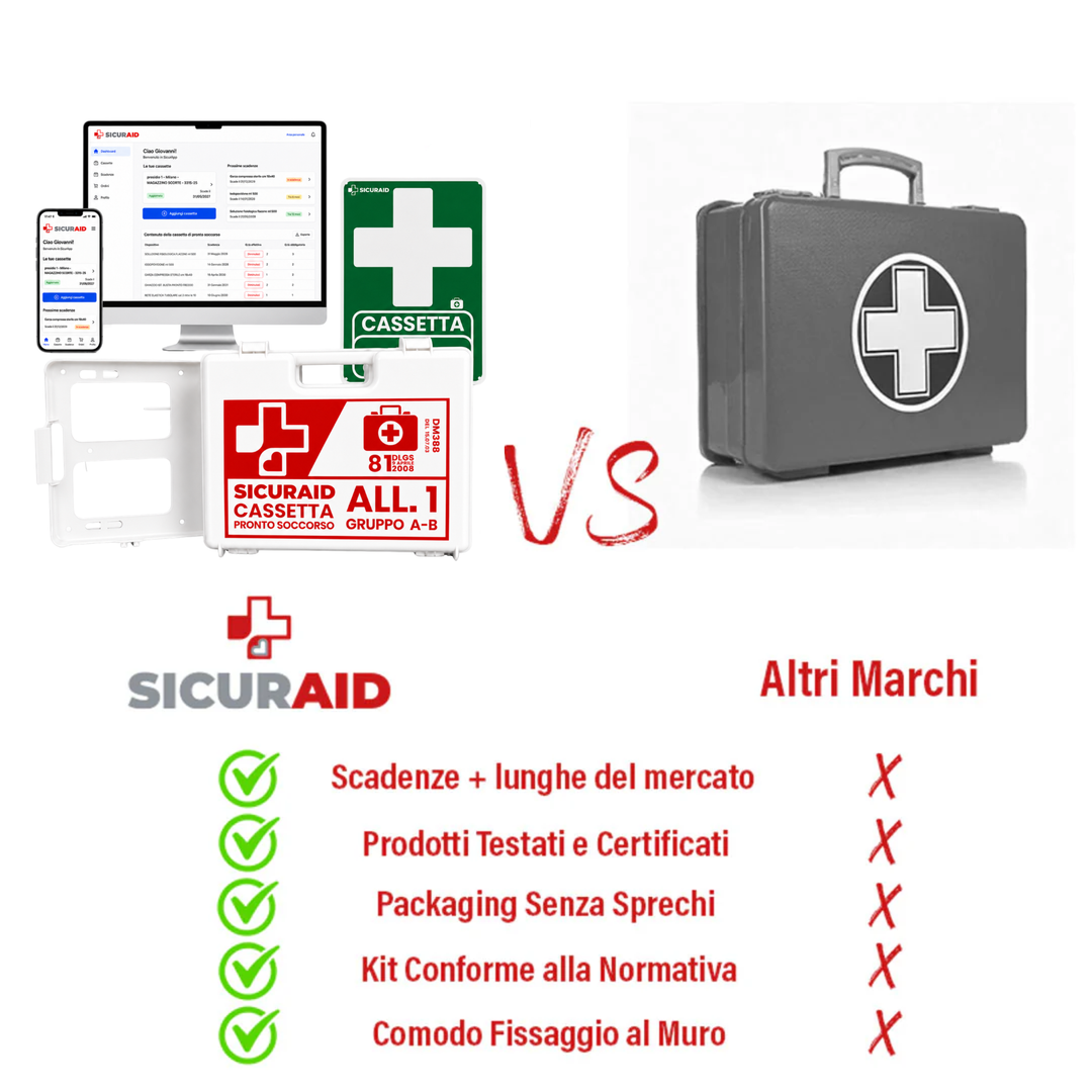 SICURAID Cassetta Pronto Soccorso ALL.1 Gruppo A/B con Sfigmomanometro da Braccio + Cartello + Accesso Web App SicurApp