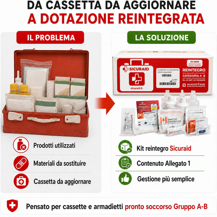 SICURAID Kit Reintegro Cassetta Pronto Soccorso Allegato 1 Gruppo A/B + Accesso Web App SicurApp