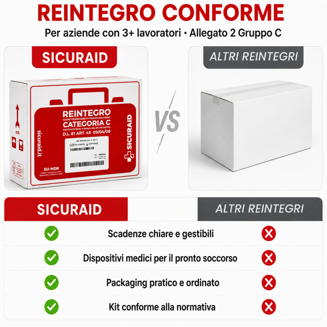 SICURAID Kit Reintegro Cassetta Pronto Soccorso Allegato 2 Gruppo C + Accesso web App SicurApp