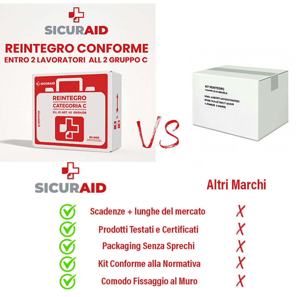 SICURAID Kit di Reintegro Pronto Soccorso Allegato 2 Gruppo C